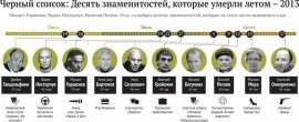 "Черный список": 10 знаменитостей, которые умерли этим летом