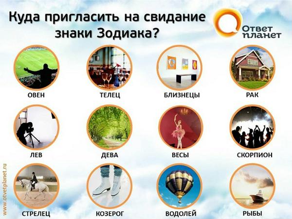 ответ планет