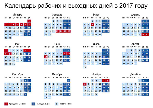 как отдыхаем в 2017 году