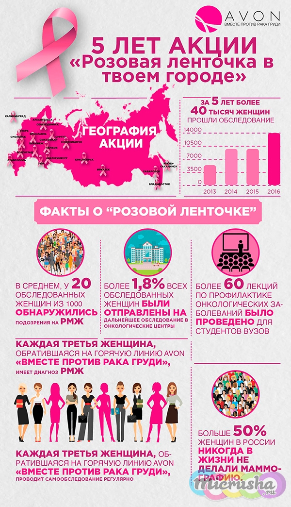 Вместе против рака груди