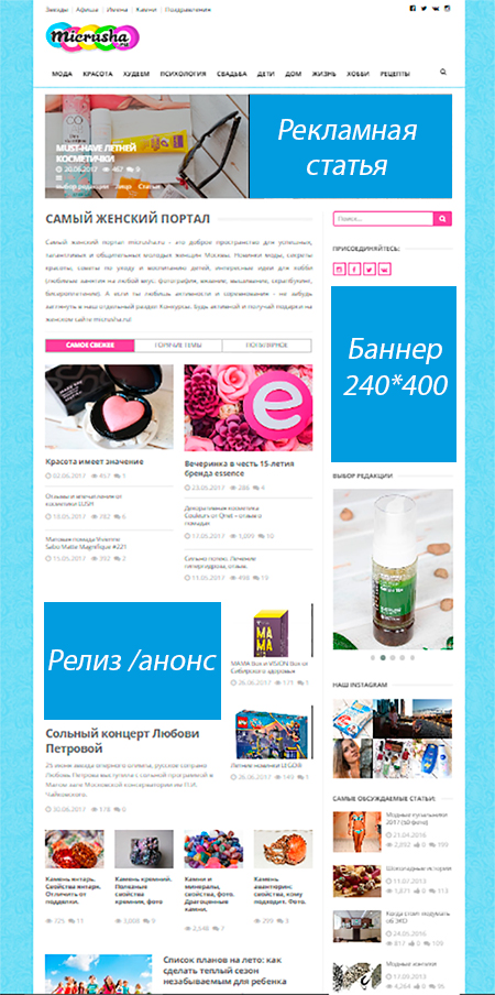 рекламные площадки