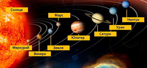 Планеты Солнечной Системы