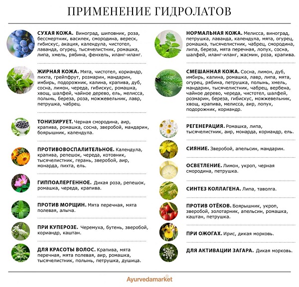 гидролат