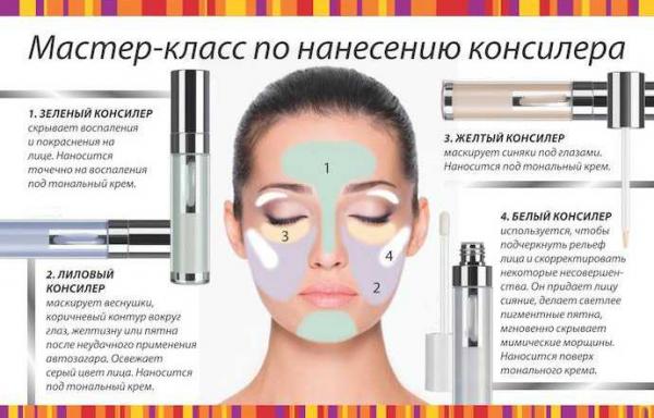 как наносить консилер