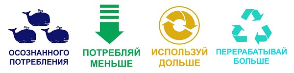 осознанное потребление