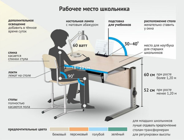 рабочее место школьника